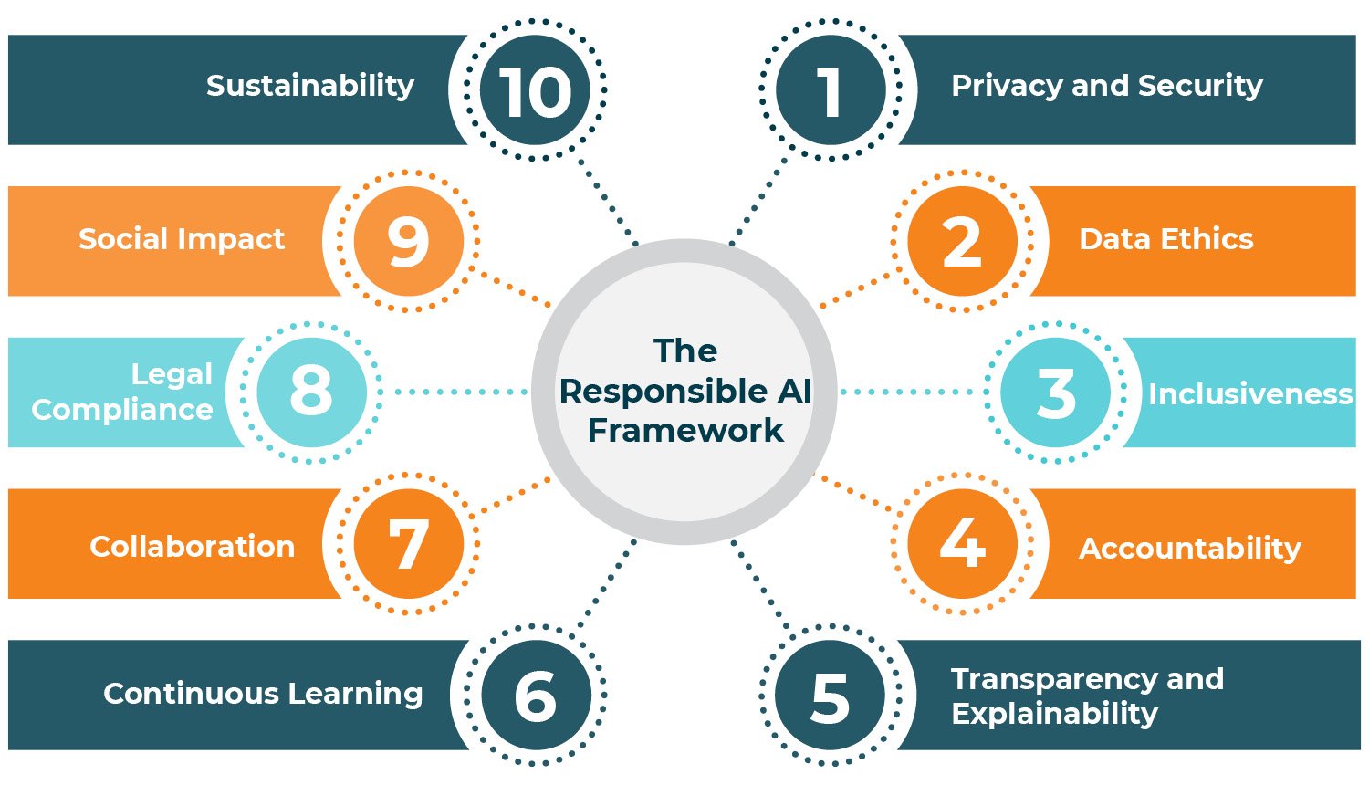 A Quick Guide to Using AI Responsibly at Your Nonprofit