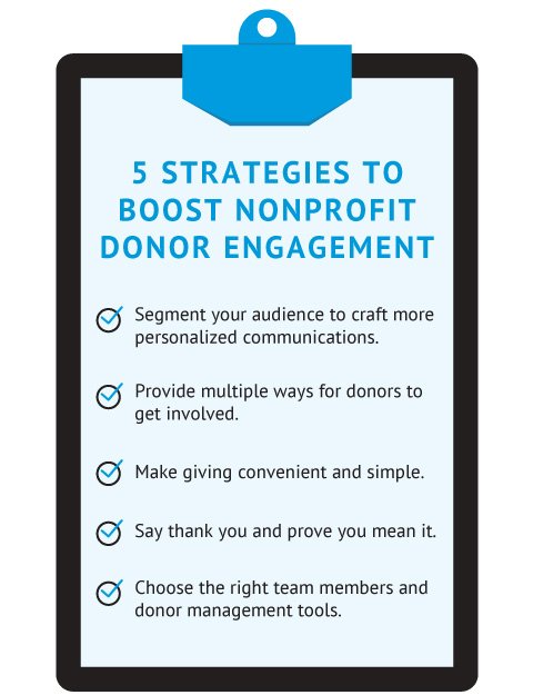 Clipboard image listing five donor engagement strategies for nonprofits