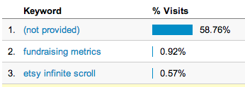 Google Analytics (not provided)