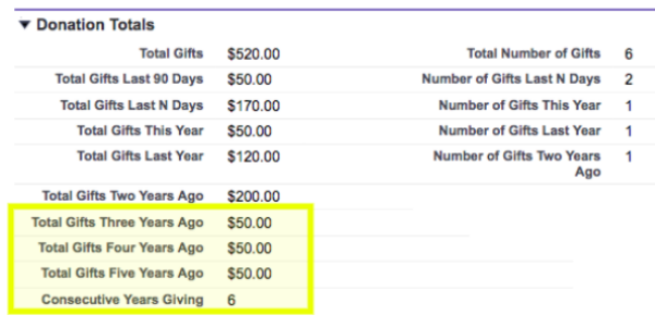 Salesforce Nonprofit Success Pack: Calculating the consecutive years giving for donors is a top idea to optimize for nonprofit fundraising