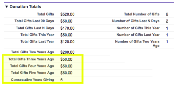 Calculate Consecutive Years Giving Using User Defined Rollups In The Salesforce Nonprofit Success Pack Soapbox Engage Online Engagement Software For Nonprofits