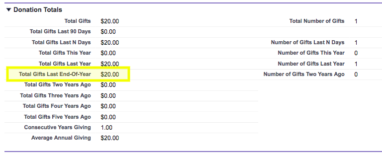 Display Last End-of-Year Giving Amount on Salesforce Contacts using User Defined Rollups in the NPSP