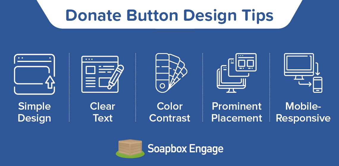 Follow these design tips to ensure a clear, motivating donate button for your website.