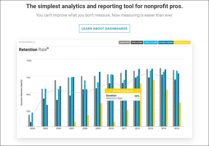 Fundraising Report Card is a free nonprofit platform to help you learn more from your fundraising data.
