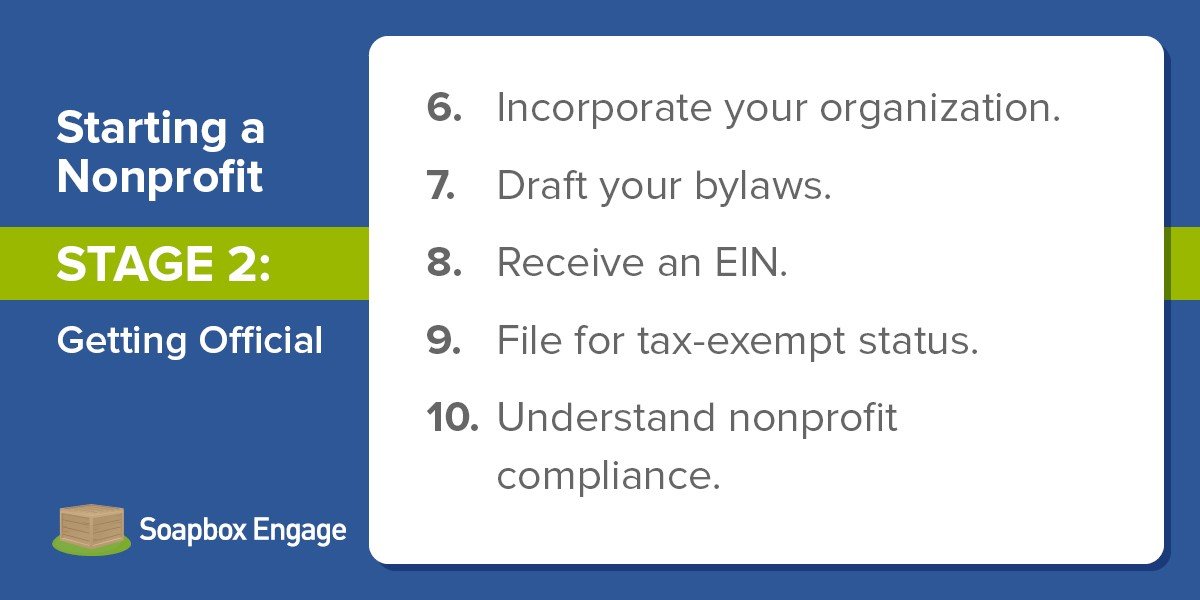 The steps of Stage 2 of starting a nonprofit involve incorporating your organization and filing for 501(c)(3) status.