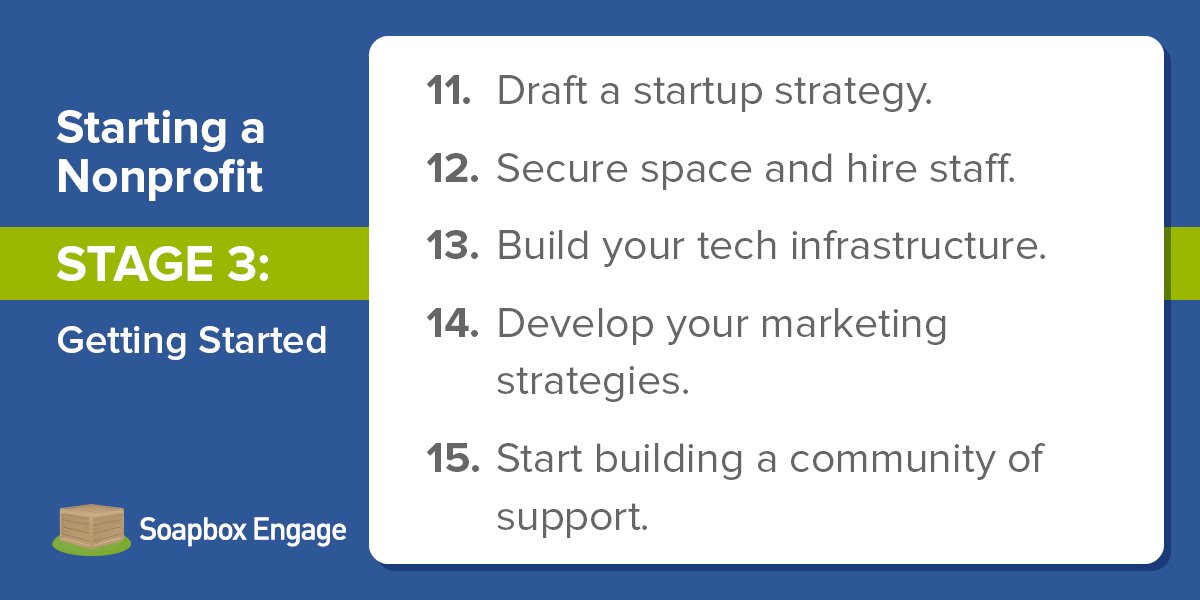 The steps of Stage 3 of starting a nonprofit include building your toolkit, learning how to market your campaigns, and building community partnerships.