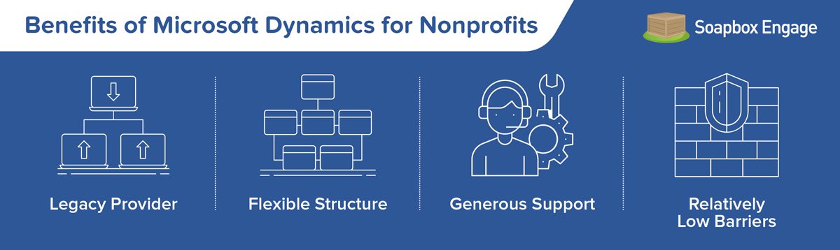 There are several key benefits for nonprofits that invest in implementing Microsoft Dynamics as their CRM of choice.