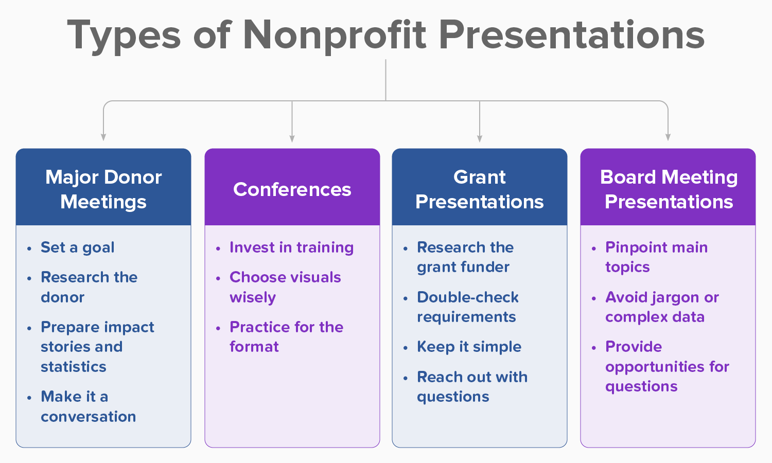 A nonprofit professional writing on a whiteboard during a nonprofit presentation.
